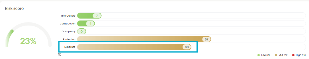 Total Risk score_Screenshot 2025-03-19 165543.png